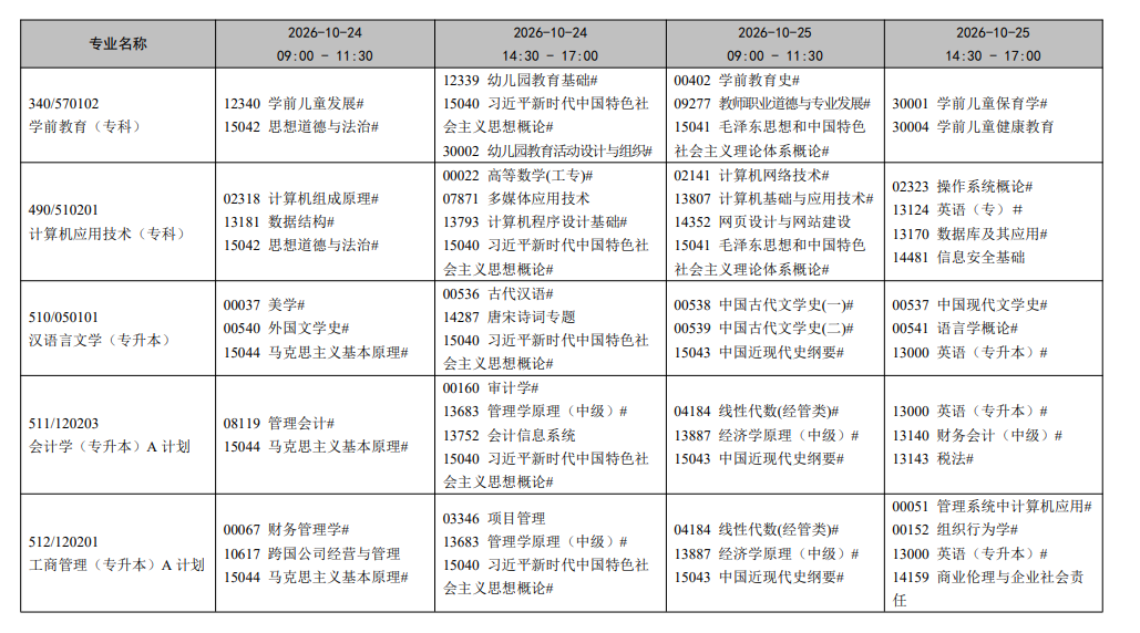 2026年10月辽宁省自学考试开考课程考试安排