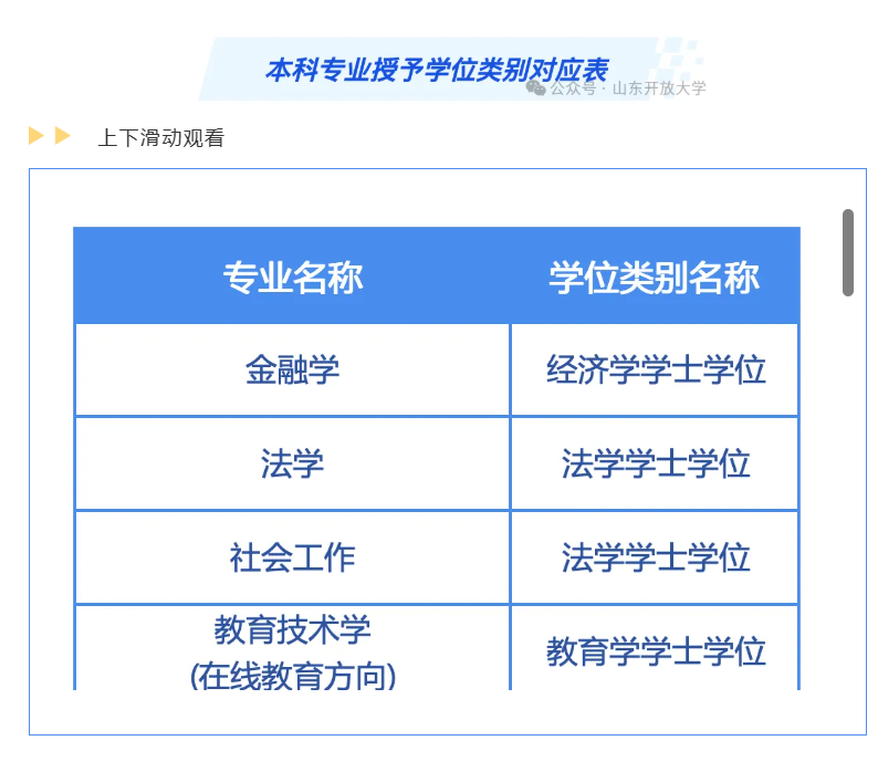 山东开放大学2026年秋季开放教育招生简章