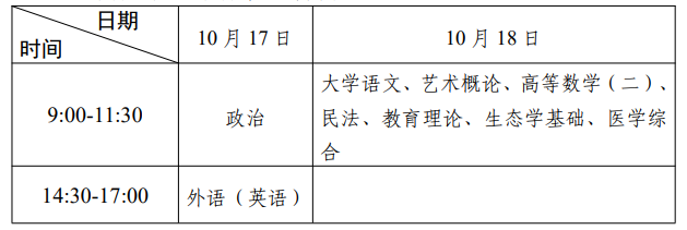 2026年广东省成人高考考试时间:10月17日至10月18日 2026年广东省成人高考考试时间:10月17日至10月18日