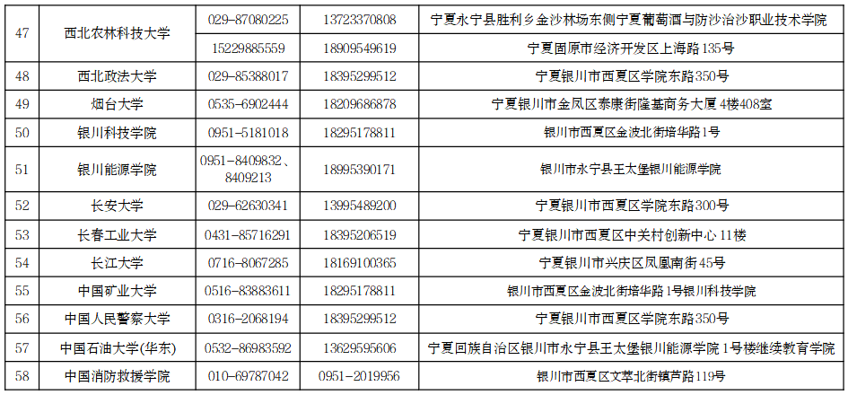 宁夏2026年成人高考招生院校咨询电话及地址 宁夏2026年成人高考招生院校咨询电话及地址