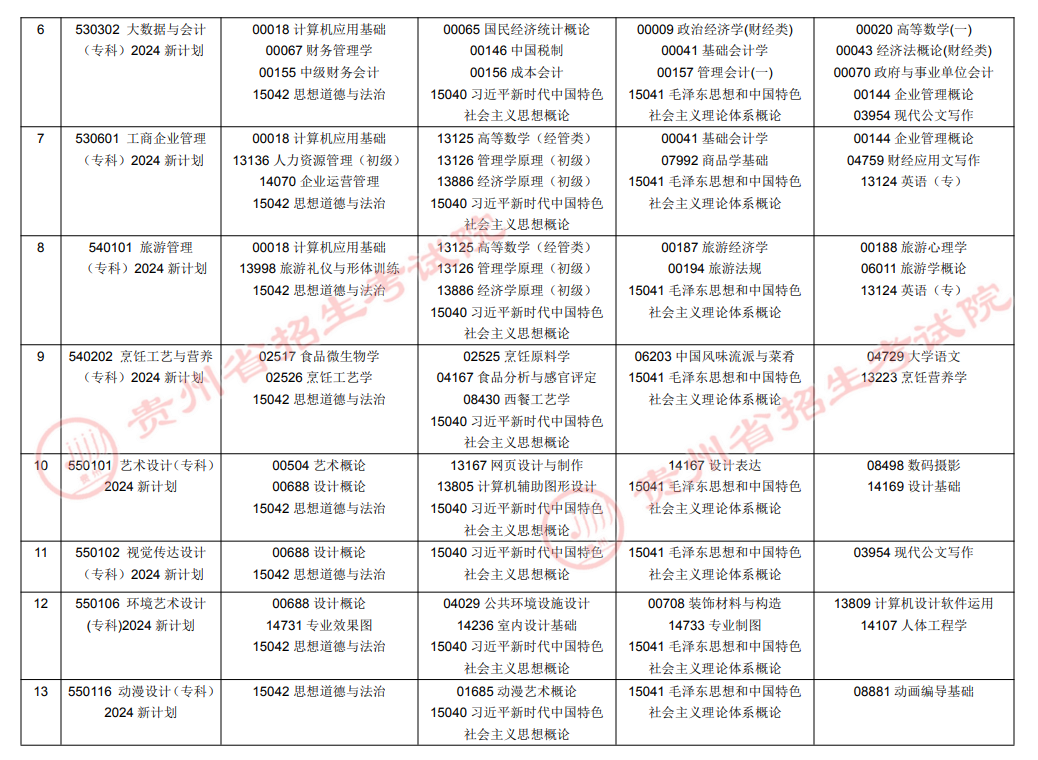 2026年10月贵州省自学考试开考课程考试安排 2026年10月贵州省自学考试开考课程考试安排