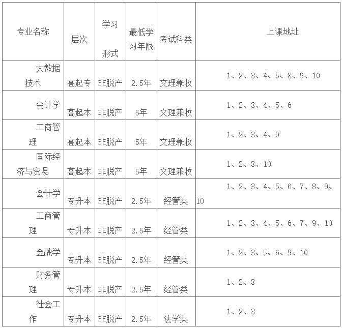 上海立信会计金融学院2026年高等学历继续教育(成人高考)招生简章 上海立信会计金融学院2026年高等学历继续教育(成人高考)招生简章