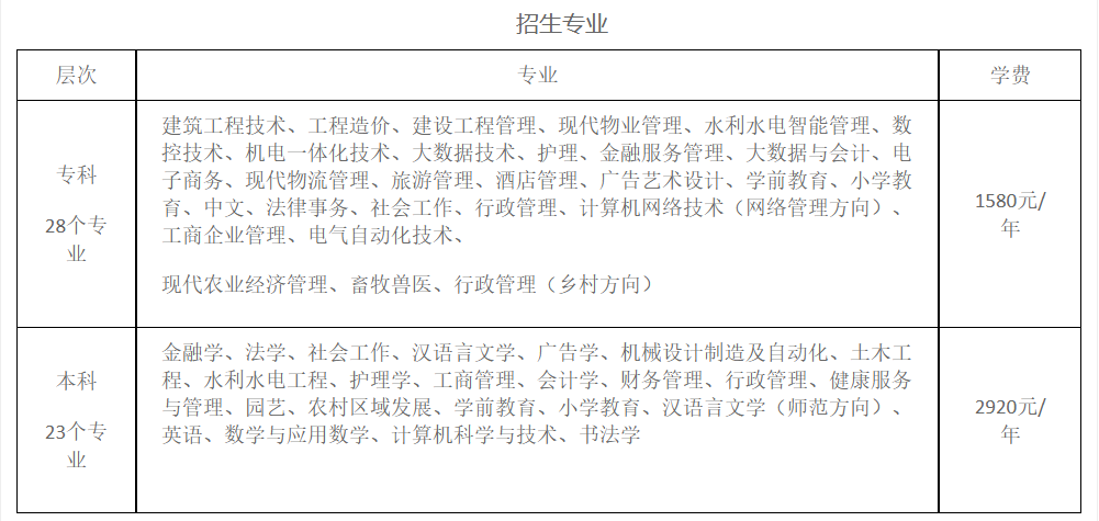 鹤壁开放大学2026年秋季招生