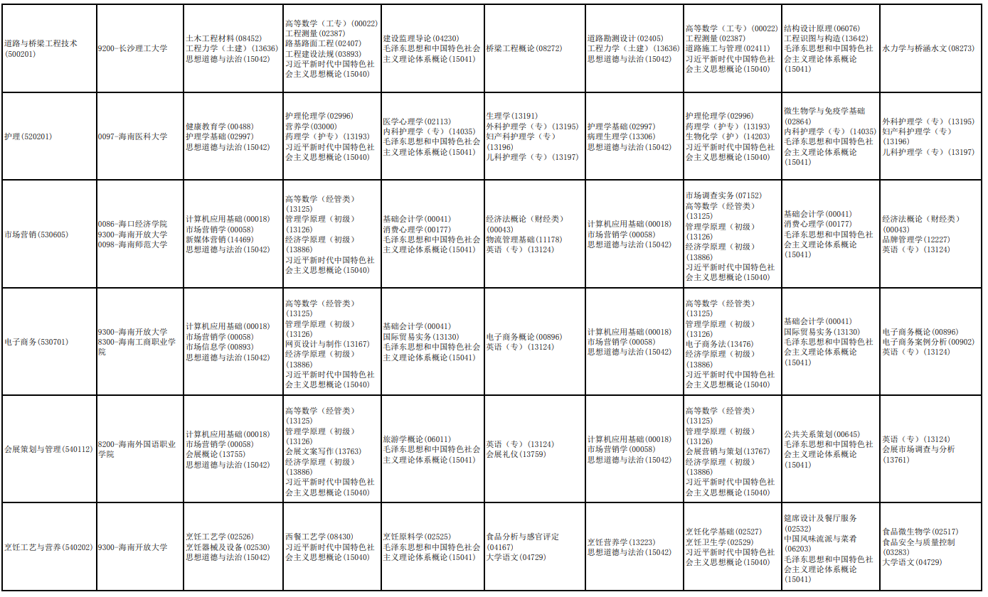 2026年10月海南省自学考试开考课程考试安排
