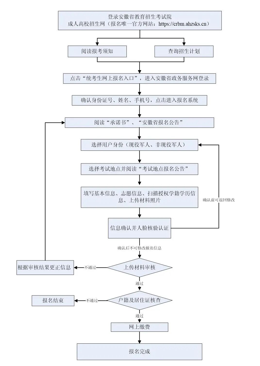 合肥通用职业技术学院2026年成人高考招生考试报名公告 合肥通用职业技术学院2026年成人高考招生考试报名公告