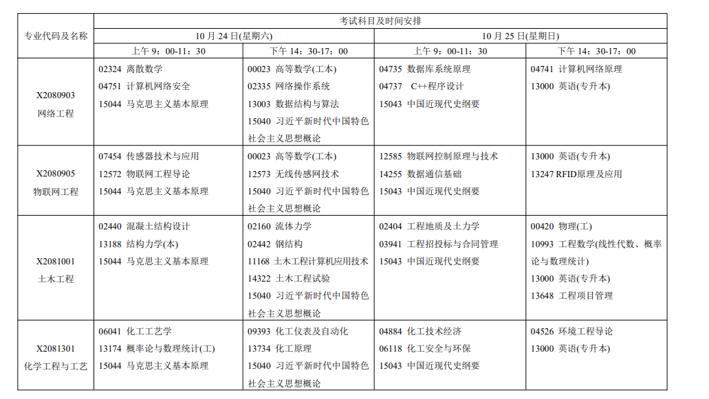 2026年10月江苏省自学考试开考课程考试安排 2026年10月江苏省自学考试开考课程考试安排
