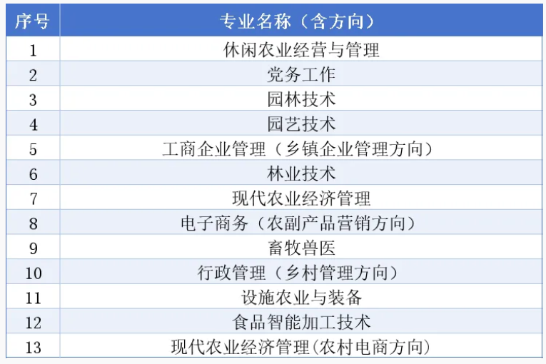 贵州开放大学(国家开放大学贵州分部)2026年秋季学期招生简章 贵州开放大学(国家开放大学贵州分部)2026年秋季学期招生简章
