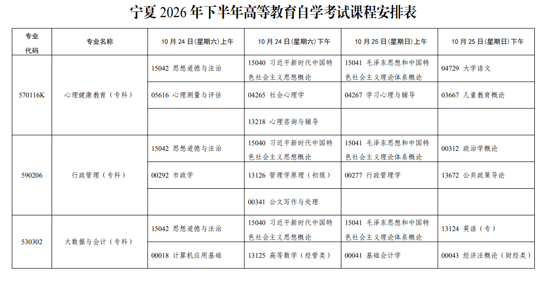 2026年10月宁夏自学考试开考课程考试安排 2026年10月宁夏自学考试开考课程考试安排