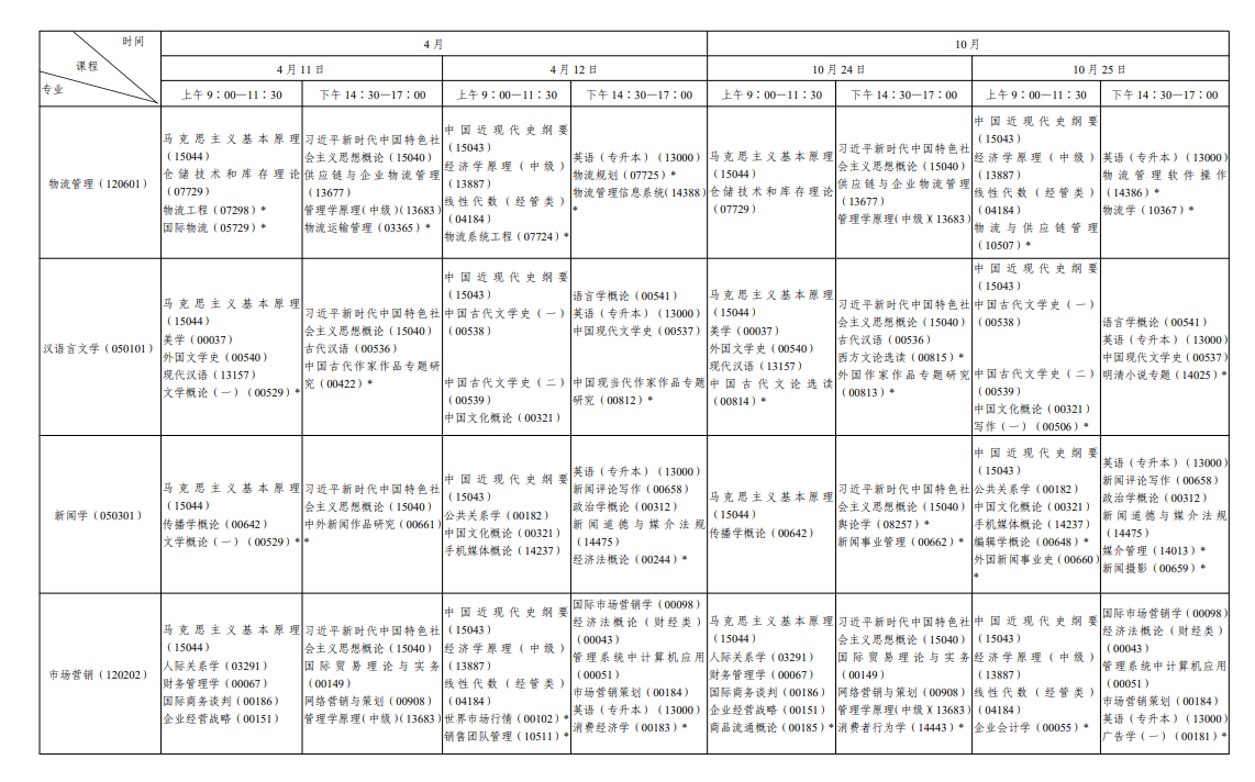 2026年10月陕西省自学考试开考课程考试安排 2026年10月陕西省自学考试开考课程考试安排