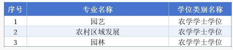 贵州开放大学(国家开放大学贵州分部)2026年秋季学期招生简章 贵州开放大学(国家开放大学贵州分部)2026年秋季学期招生简章