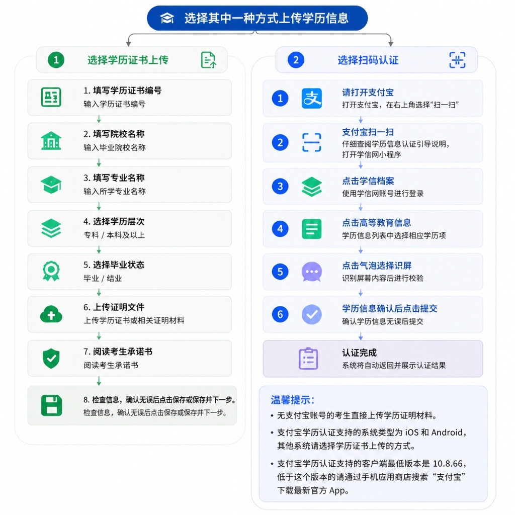 2026浙江成人高考专升本报考全解:学历认证要求与报考指引 2026浙江成人高考专升本报考全解:学历认证要求与报考指引