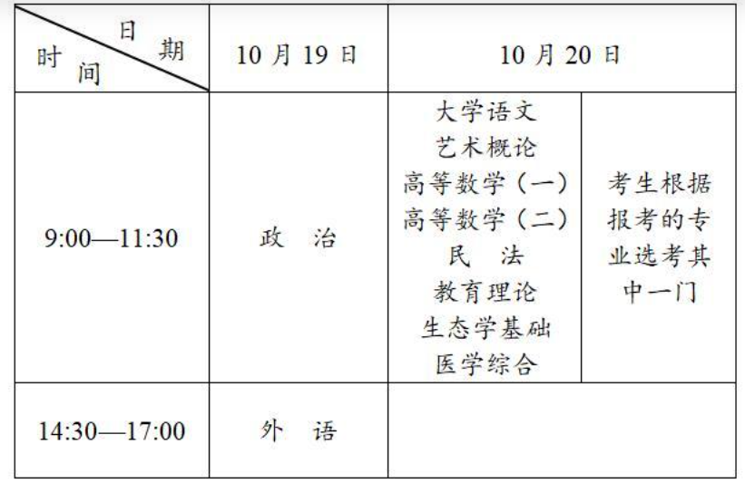 2026年安徽省成人高考考试时间:10月17日至10月18日 2026年安徽省成人高考考试时间:10月17日至10月18日