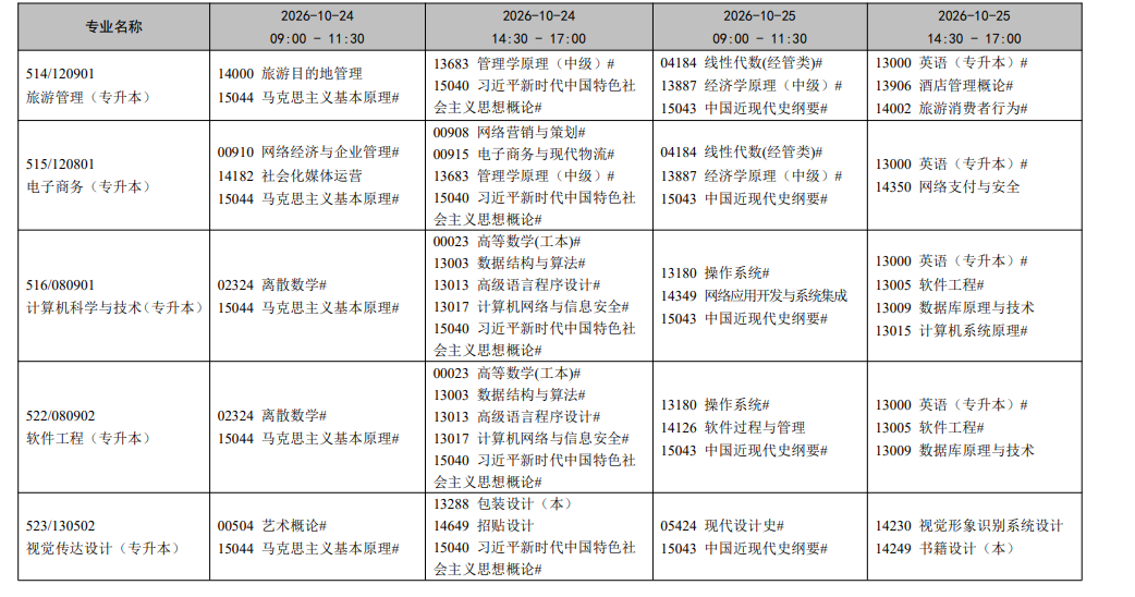 2026年10月辽宁省自学考试开考课程考试安排