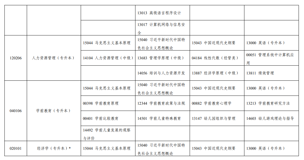2026年10月宁夏自学考试开考课程考试安排 2026年10月宁夏自学考试开考课程考试安排