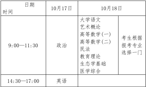 2026年10月福建成人高考考试时间:10月17日至18日 2026年10月福建成人高考考试时间:10月17日至18日