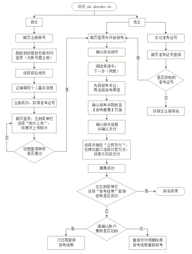 安徽省2026年下半年高等教育自学考试网上报名将于9月3日至7日进行 安徽省2026年下半年高等教育自学考试网上报名将于9月3日至7日进行