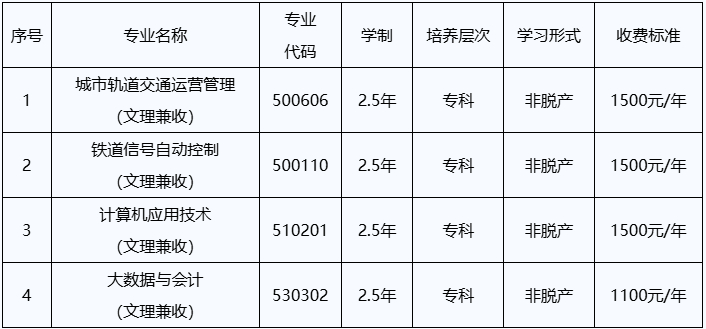 郑州铁路职业技术大学2026年成人高考招生简章 郑州铁路职业技术大学2026年成人高考招生简章