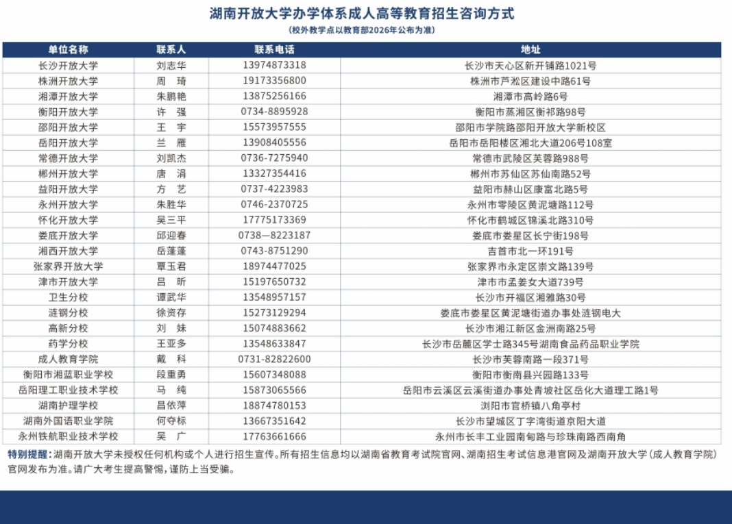 湖南开放大学体系成人教育2026年招生简章