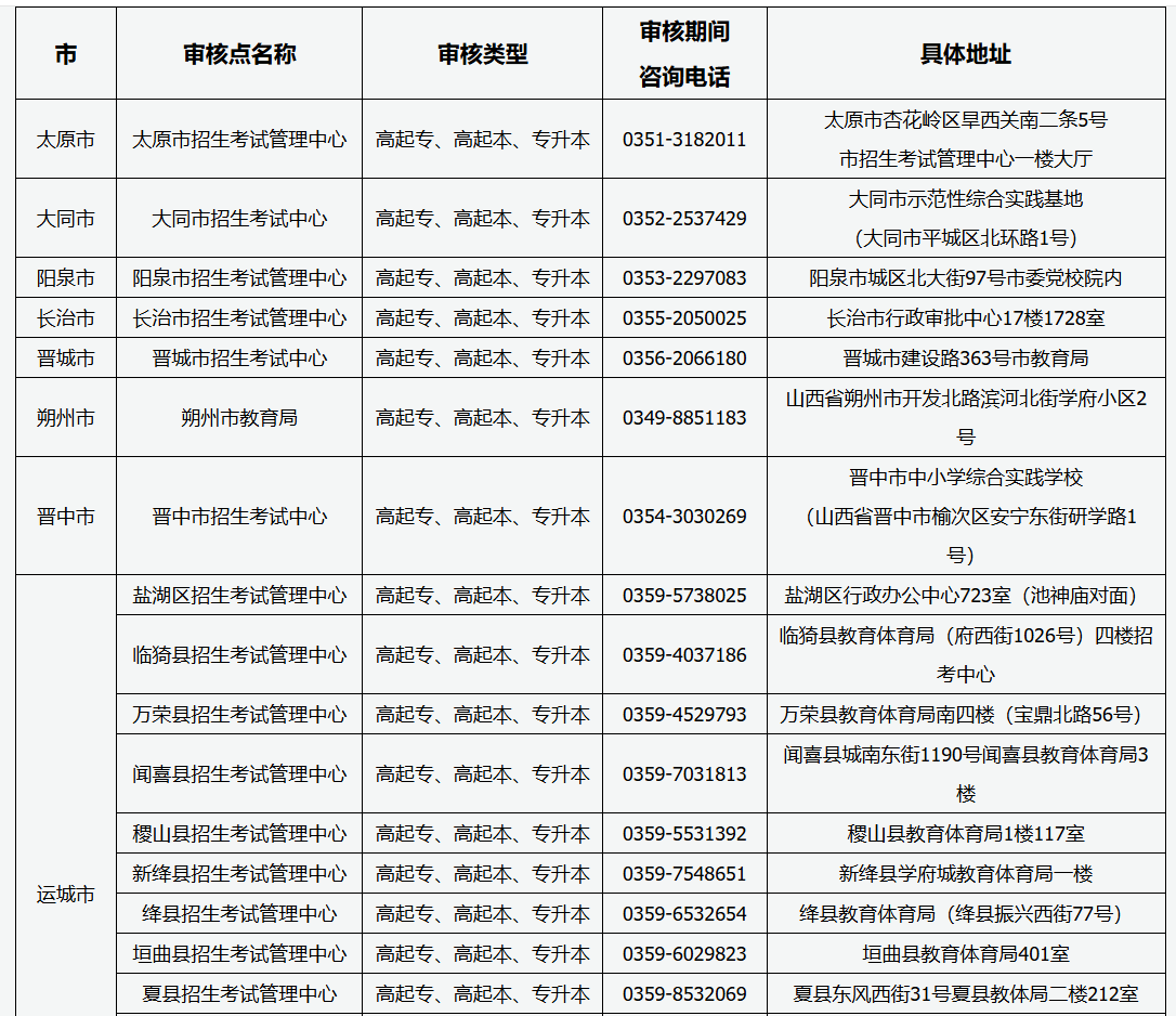 山西省2026年成人高考现场审核点信息 山西省2026年成人高考现场审核点信息
