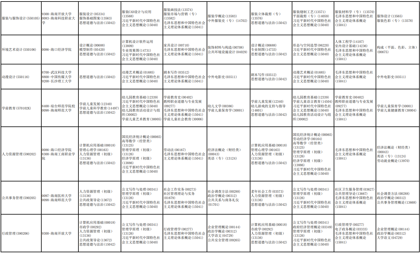 2026年10月海南省自学考试开考课程考试安排