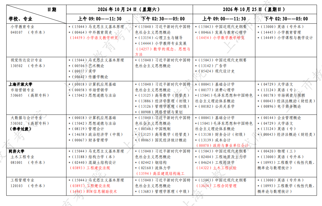 2026年10月上海市自学考试开考课程考试安排