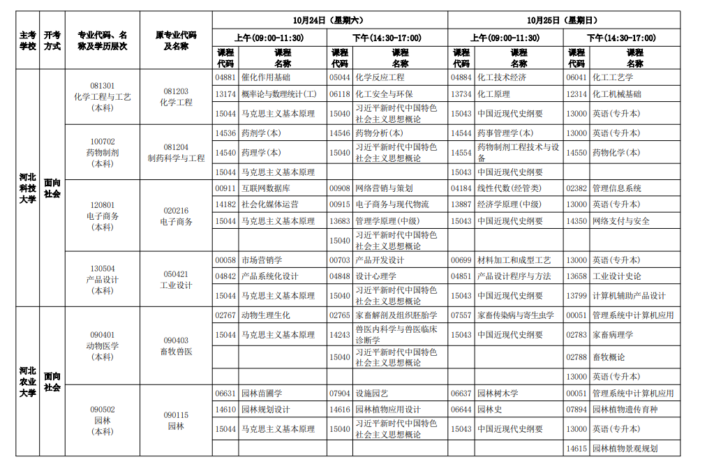 2026年10月河北省自学考试开考课程考试安排 2026年10月河北省自学考试开考课程考试安排