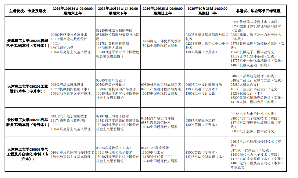 2026年10月天津市自学考试开考课程考试安排 2026年10月天津市自学考试开考课程考试安排