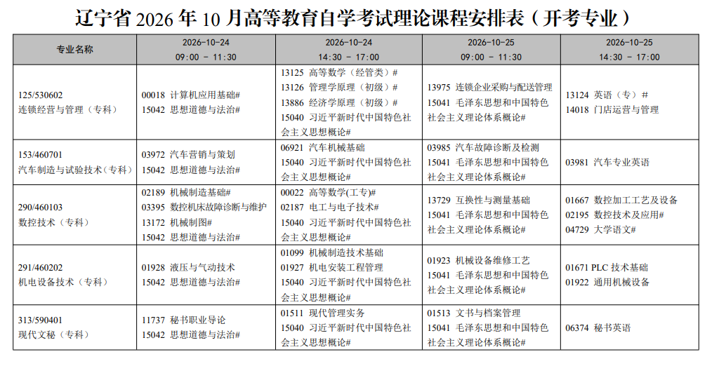 2026年10月辽宁省自学考试开考课程考试安排