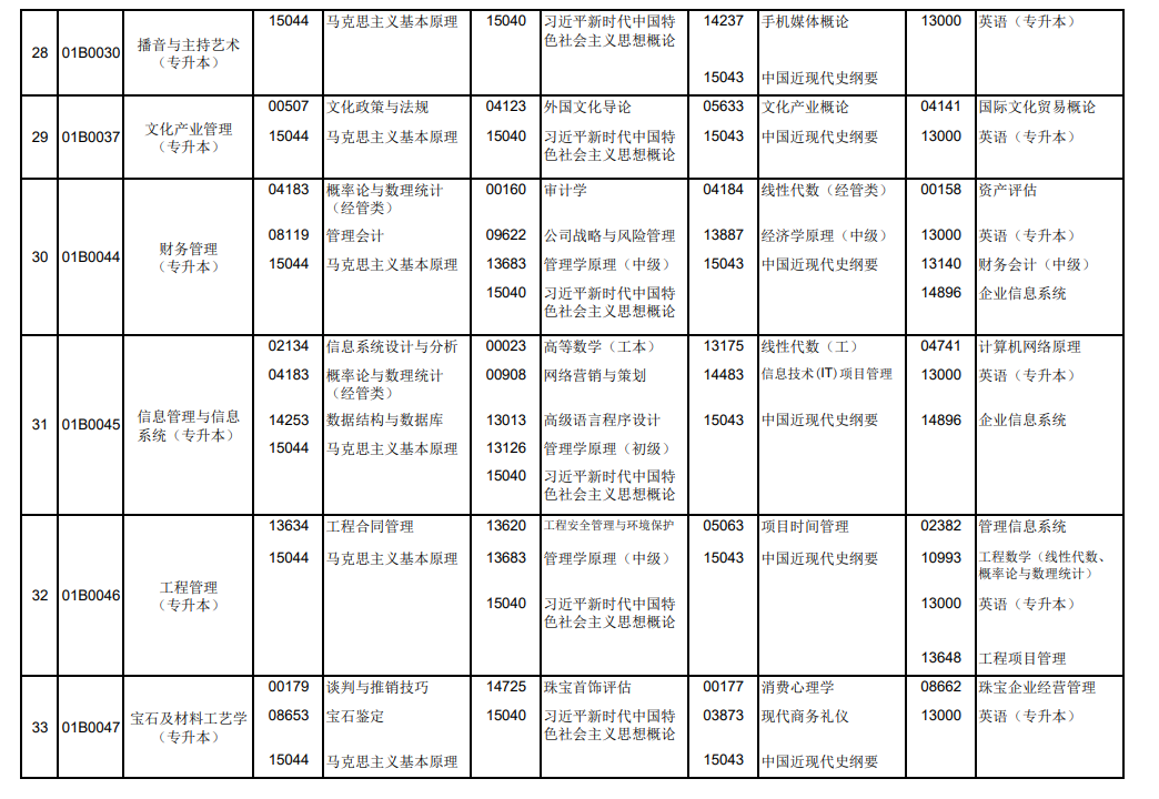 2026年10月北京市自学考试开考课程考试安排 2026年10月北京市自学考试开考课程考试安排