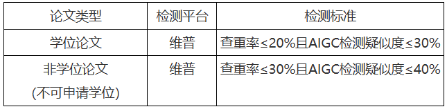 关于开展2026年下半年高等学历继续教育本科毕业论文写作工作的通知 关于开展2026年下半年高等学历继续教育本科毕业论文写作工作的通知