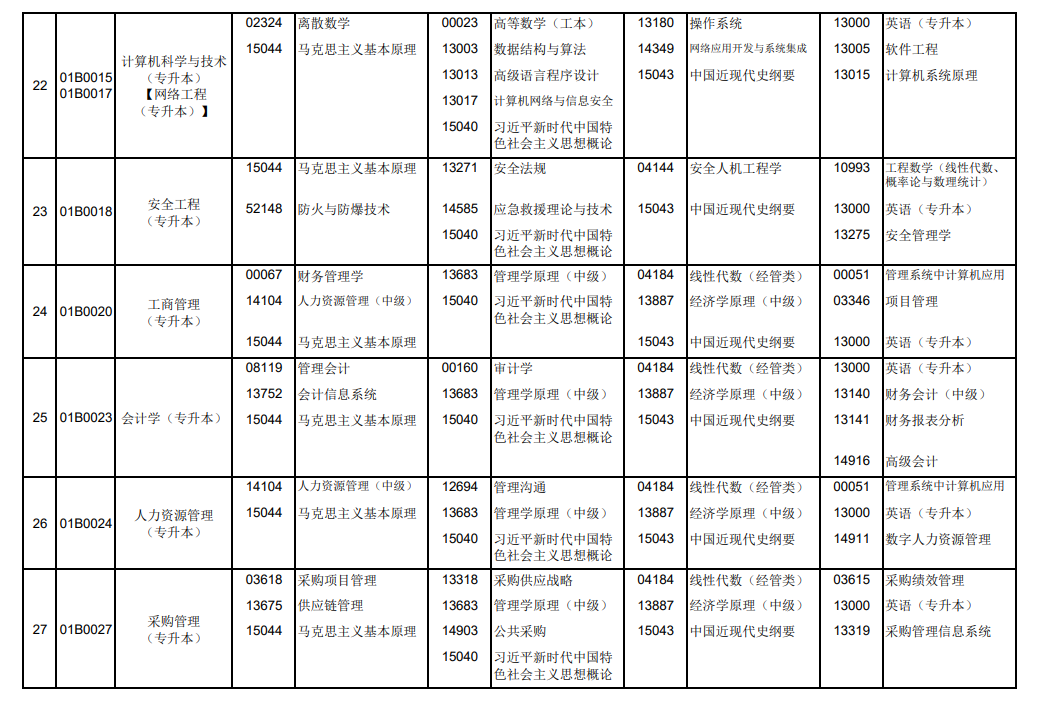2026年10月北京市自学考试开考课程考试安排 2026年10月北京市自学考试开考课程考试安排