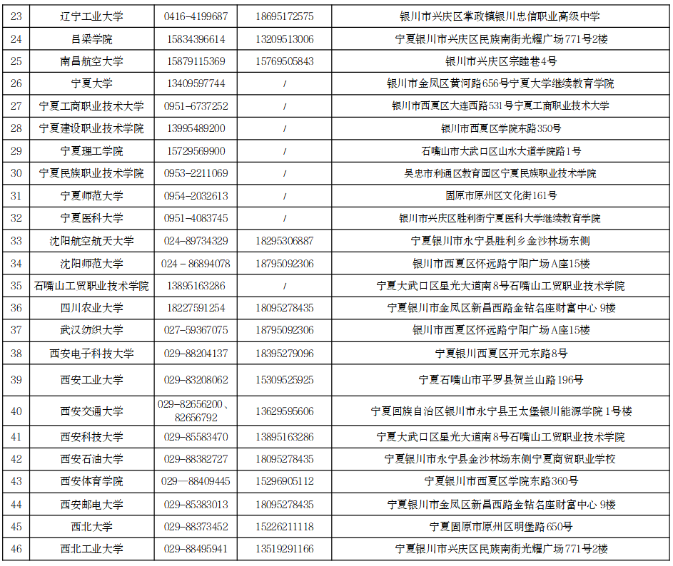 宁夏2026年成人高考招生院校咨询电话及地址 宁夏2026年成人高考招生院校咨询电话及地址
