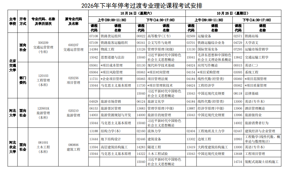 2026年10月河北省自学考试开考课程考试安排 2026年10月河北省自学考试开考课程考试安排