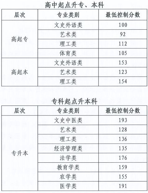 2026年北京成人高考成绩、分数线与录取时间表:查分、录取与征集志愿 2026年北京成人高考成绩、分数线与录取时间表:查分、录取与征集志愿