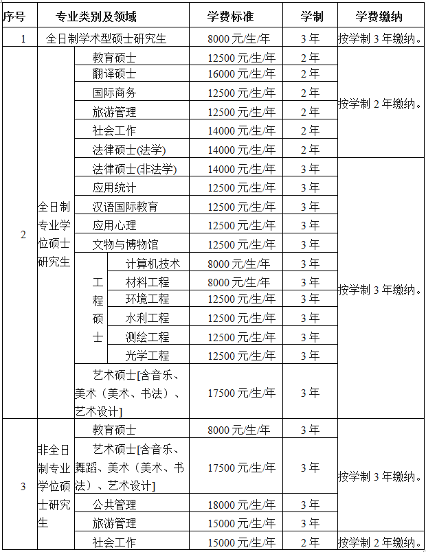 北京考研辅导