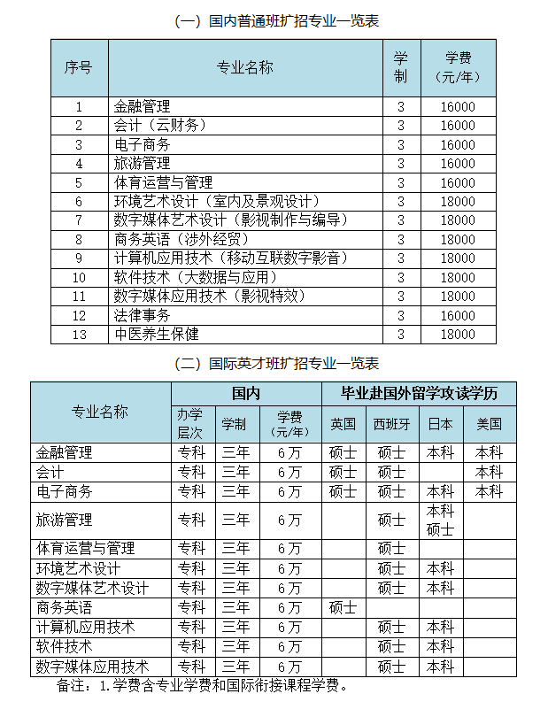 培黎职业学院招生图片