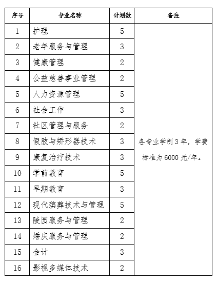 湖南长沙民政学院_湖南长沙民政与大众传媒会计专业哪个好_长沙民政职业技术学院殡仪学院