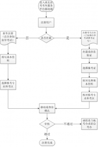 湖北2022年4月自学考试报名流程