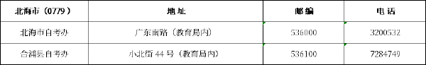 广西区市县自考办联系方式一览表汇总-5