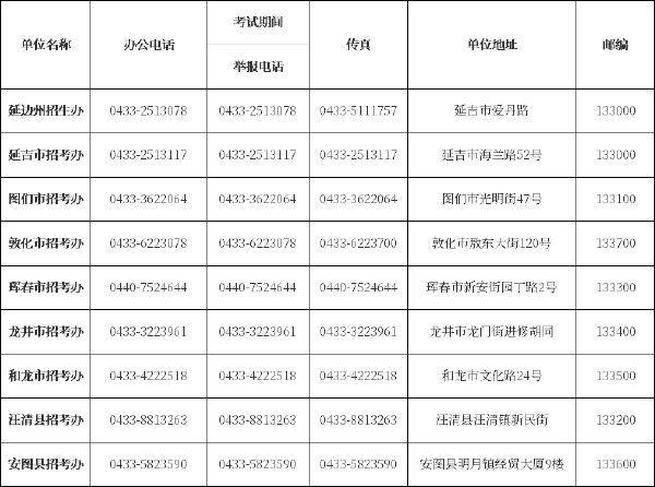 吉林省自考办、自考院校联系方式汇总-9