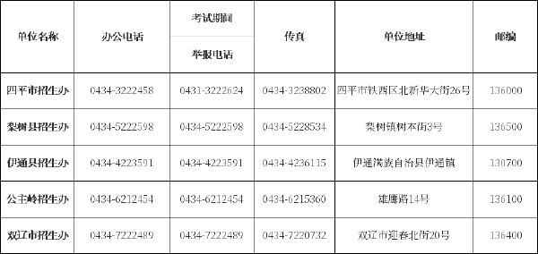 吉林省自考办、自考院校联系方式汇总-3