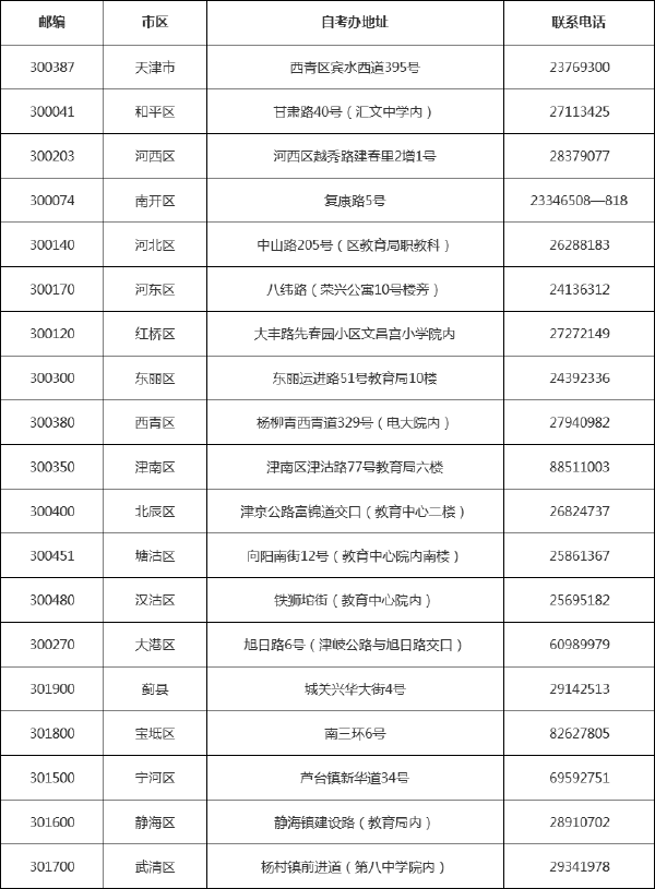天津市各区自考办联系方式一览表-1
