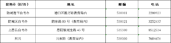 广西区市县自考办联系方式一览表汇总-6