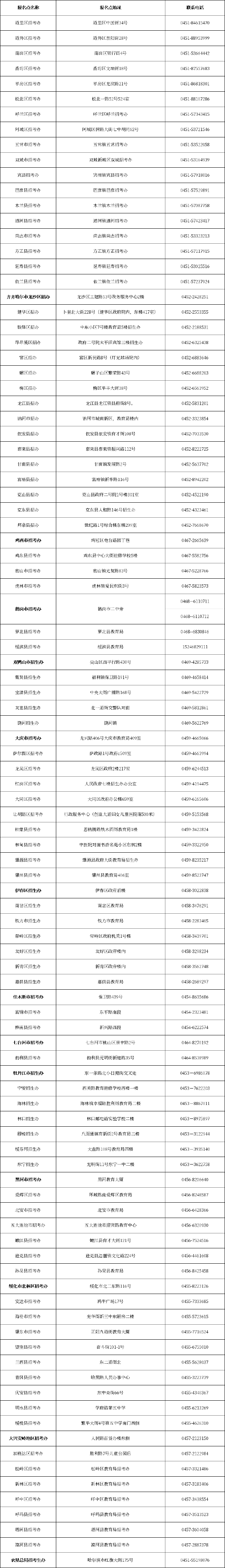 赶紧收藏！黑龙江省自考办联系方式一览表-1