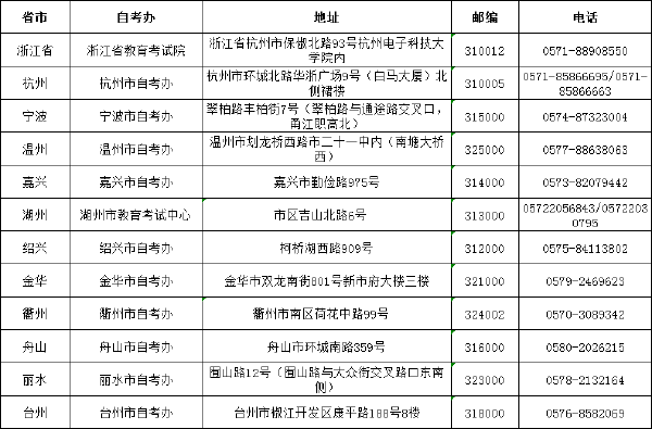 浙江省自考办联系方式一览表-1