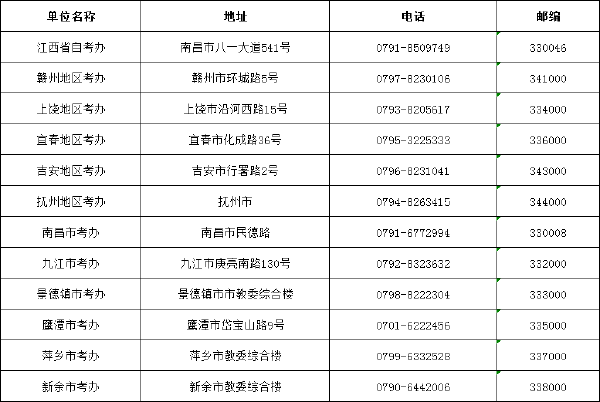 江西省自考办联系方式一览表-1