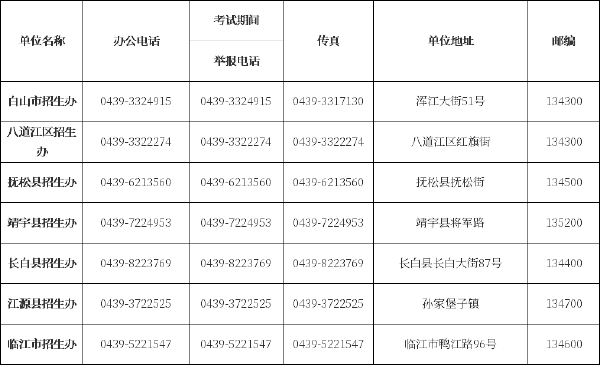 吉林省自考办、自考院校联系方式汇总-6