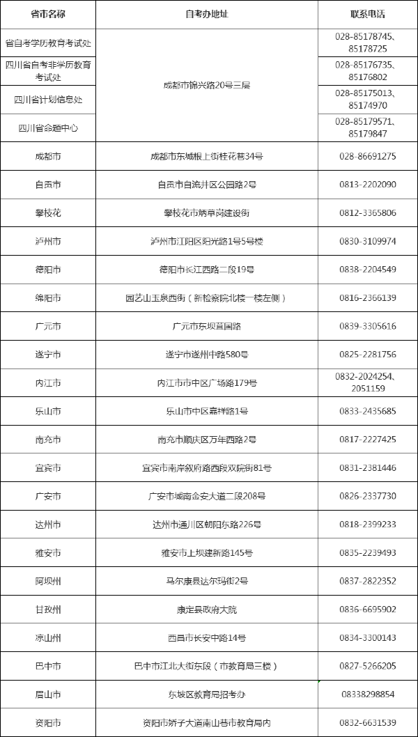四川省自考办联系方式一览表汇总-1