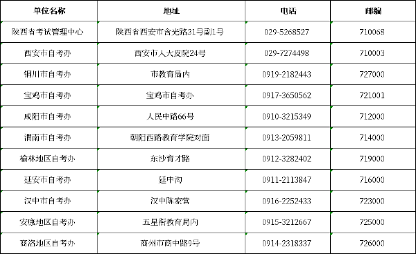 陕西邮政编码图片