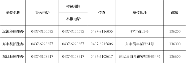 吉林省自考办、自考院校联系方式汇总-4